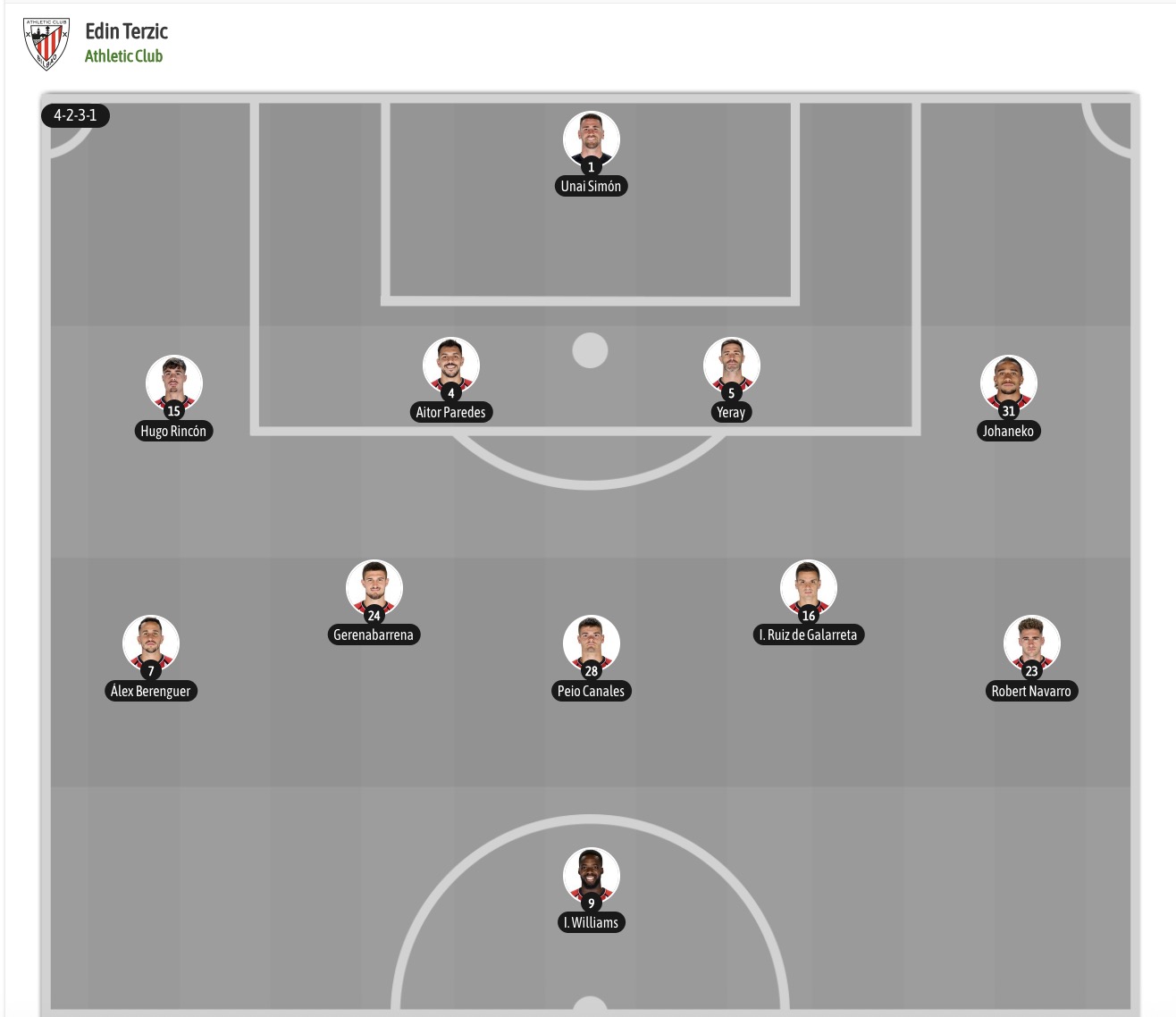 Nhận định, soi kèo Athletic Bilbao vs Getafe, 20h00 ngày 25/10: Kịch bản chia điểm - Ảnh 6