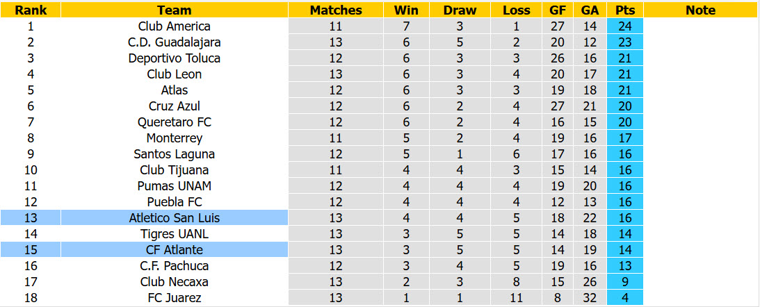 Nhận định, soi kèo Atlante vs San Luis, 10h00 ngày 24/10: Cản bước đối thủ - Ảnh 5
