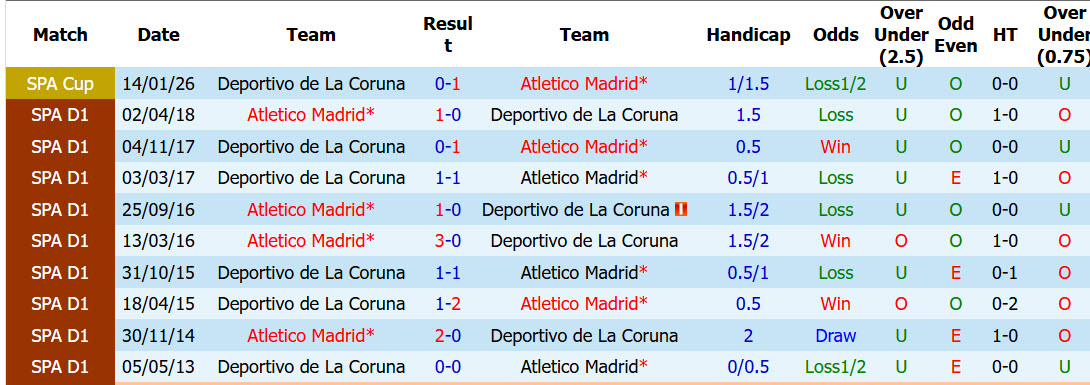 Nhận định, soi kèo Atletico vs Deportivo, 02h00 ngày 24/10: Tân binh gặp khó - Ảnh 5
