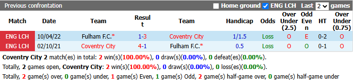 Nhận định, soi kèo Coventry vs Fulham, 21h00 ngày 24/10: Khách đòi nợ - Ảnh 4