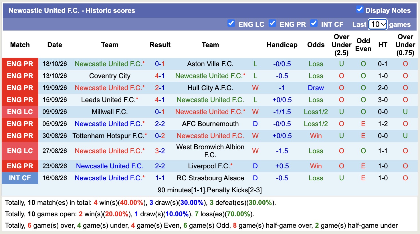 Nhận định, soi kèo Crystal Palace vs Newcastle, 21h00 ngày 25/10: Khách khó lấy điểm - Ảnh 2