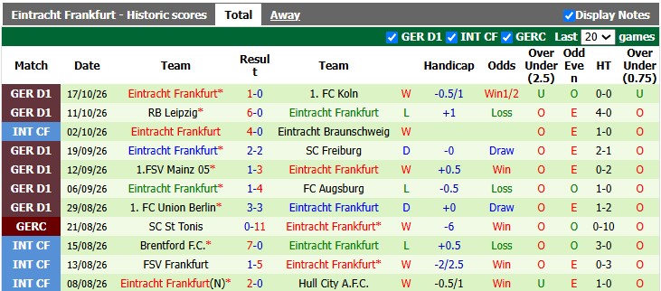 Nhận định, soi kèo Dortmund vs Frankfurt, 23h30 ngày 24/10: Nhọc nhăn vượt ải - Ảnh 2