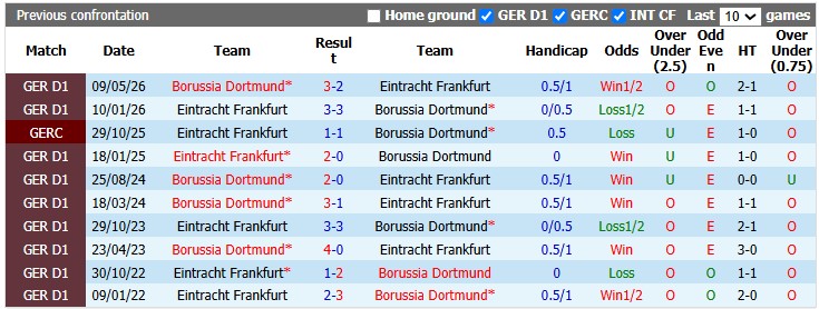 Nhận định, soi kèo Dortmund vs Frankfurt, 23h30 ngày 24/10: Nhọc nhăn vượt ải - Ảnh 3