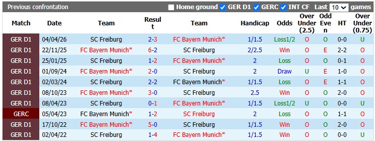 Nhận định, soi kèo Freiburg vs Bayern Munich, 23h30 ngày 25/10: Lực bất tòng tâm - Ảnh 3