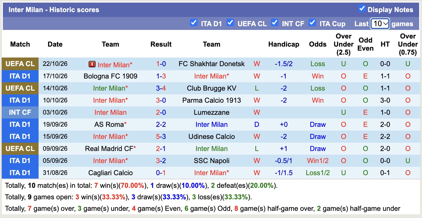 Nhận định, soi kèo Inter Milan vs Fiorentina, 18h30 ngày 25/10: Giữ vững ngôi đầu - Ảnh 1