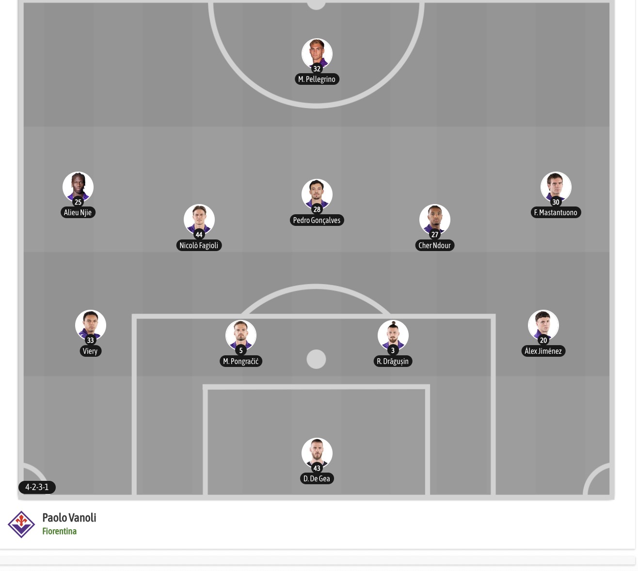 Nhận định, soi kèo Inter Milan vs Fiorentina, 18h30 ngày 25/10: Giữ vững ngôi đầu - Ảnh 7
