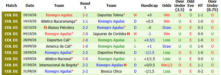 Nhận định, soi kèo Junior vs Aguilas, 08h10 ngày 24/10: Xa dần mục tiêu - Ảnh 3