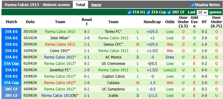 Nhận định, soi kèo Lazio vs Parma, 1h45 ngày 25/10: Nối dài kỷ lục - Ảnh 2