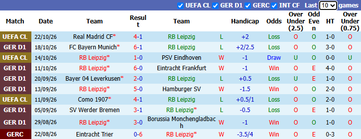 Nhận định, soi kèo Leipzig vs Elversberg, 20h30 ngày 24/10: Tin vào tân binh - Ảnh 2