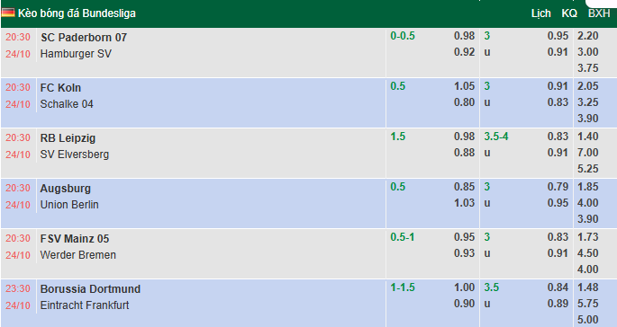 Nhận định, soi kèo Mainz vs Bremen, 20h30 ngày 24/10: Tiếp đà bất bại - Ảnh 2