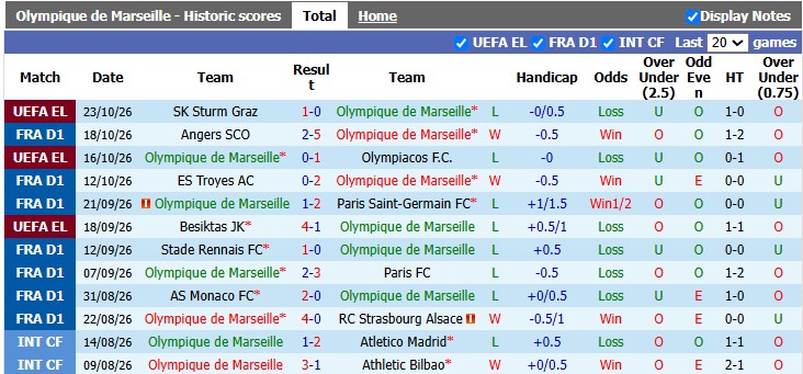 Nhận định, soi kèo Marseille vs Le Havre, 23h15 ngày 25/10: Game dễ - Ảnh 1