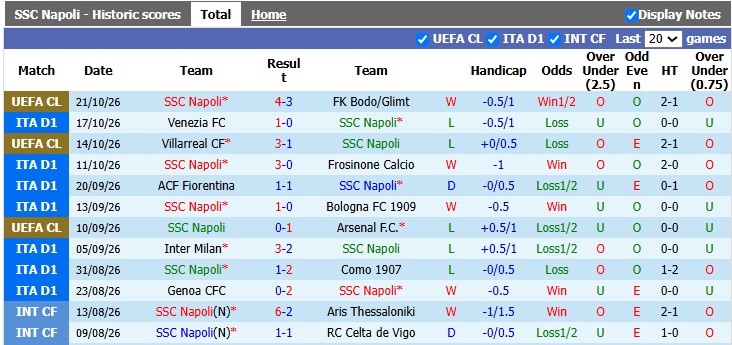 Nhận định, soi kèo Napoli vs Roma, 23h00 ngày 24/10: Sân nhà cũng khó - Ảnh 1