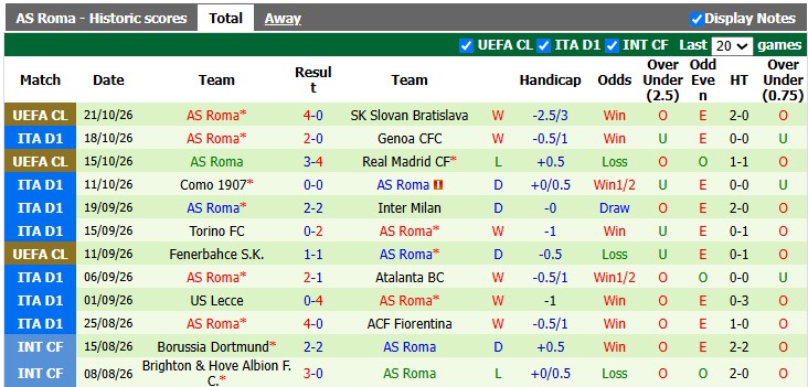 Nhận định, soi kèo Napoli vs Roma, 23h00 ngày 24/10: Sân nhà cũng khó - Ảnh 2
