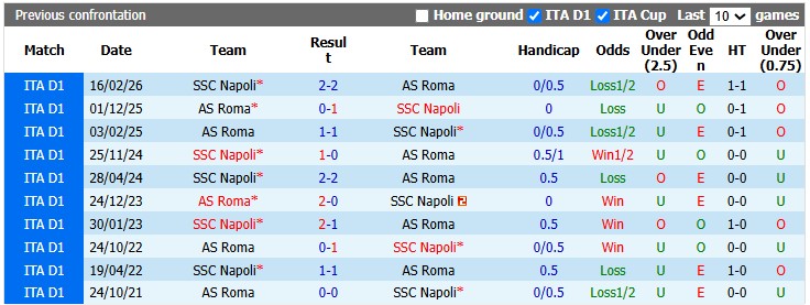 Nhận định, soi kèo Napoli vs Roma, 23h00 ngày 24/10: Sân nhà cũng khó - Ảnh 3