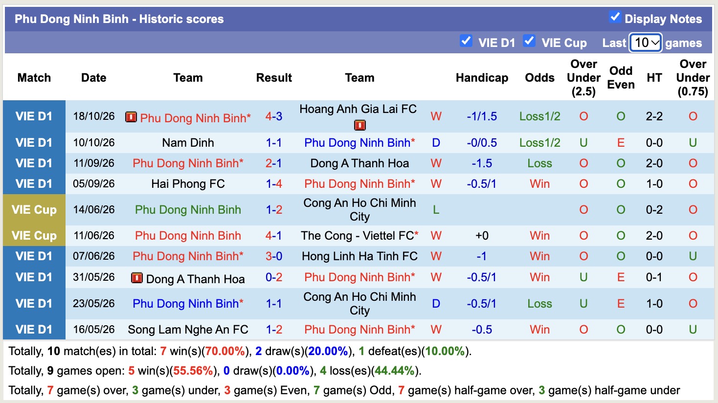 Nhận định, soi kèo Ninh Bình vs Công An Hồ Chí Minh, 18h00 ngày 25/10: Không dễ đòi nợ - Ảnh 1
