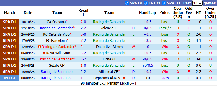 Nhận định, soi kèo Racing Santander vs Espanyol, 21h15 ngày 24/10: Tận dụng lợi thế - Ảnh 2
