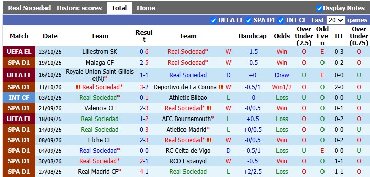 Nhận định, soi kèo Sociedad vs Levante, 0h30 ngày 26/10: Không dễ cho chủ nhà - Ảnh 1