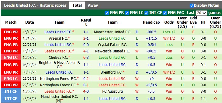 Nhận định, soi kèo Sunderland vs Leeds, 23h30 ngày 25/10: Vặt lông Mèo đen - Ảnh 2