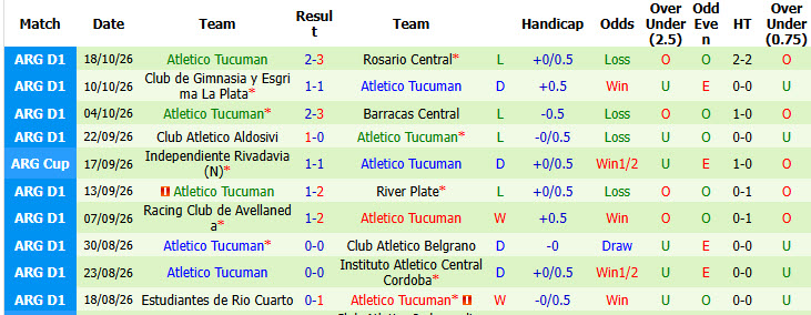 Nhận định, soi kèo Tigre vs Atletico Tucuman, 07h15 ngày 24/10: Cơ hội bằng không - Ảnh 3