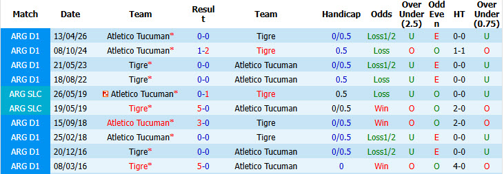 Nhận định, soi kèo Tigre vs Atletico Tucuman, 07h15 ngày 24/10: Cơ hội bằng không - Ảnh 4