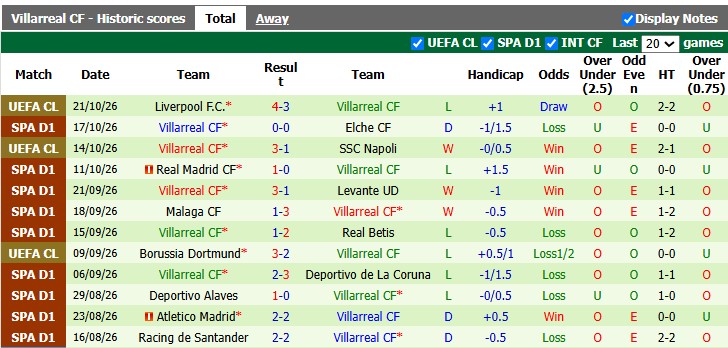 Nhận định, soi kèo Valencia vs Villarreal, 23h30 ngày 24/10: Chọc thủng Tầu ngầm - Ảnh 2