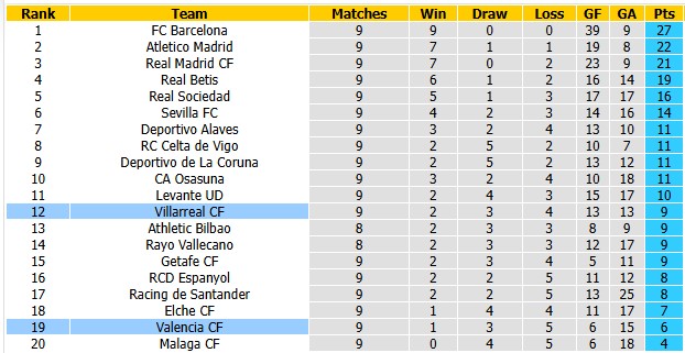 Nhận định, soi kèo Valencia vs Villarreal, 23h30 ngày 24/10: Chọc thủng Tầu ngầm - Ảnh 4