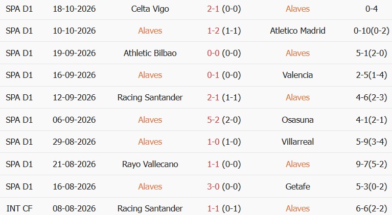 Soi kèo góc Alaves vs Malaga, 02h00 ngày 24/10 - Ảnh 1