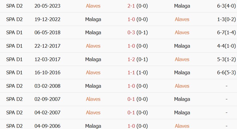 Soi kèo góc Alaves vs Malaga, 02h00 ngày 24/10 - Ảnh 3