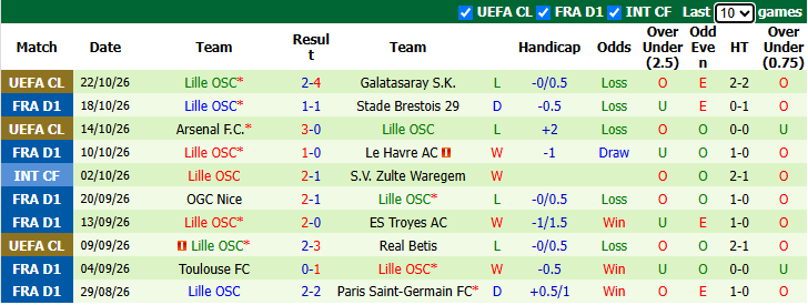 Nhận định, soi kèo AS Monaco vs Lille, 21h00 ngày 25/10: Chủ nhà phá dớp - Ảnh 3