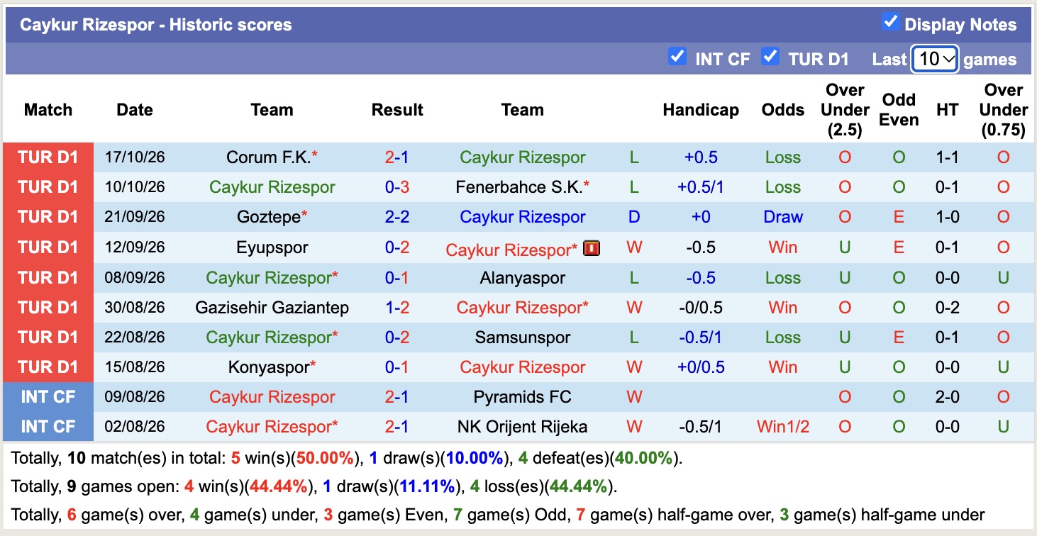 Nhận định, soi kèo Caykur Rizespor vs Trabzonspor, 23h00 ngày 26/10: Tiếp tục chiến thắng - Ảnh 1