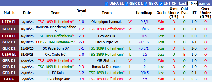Nhận định, soi kèo Hoffenheim vs Bayer Leverkusen, 21h30 ngày 25/10: Khách đòi nợ - Ảnh 2