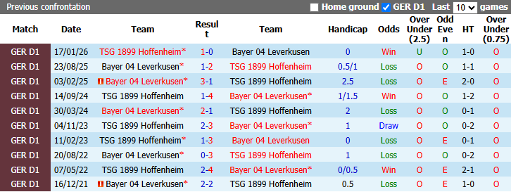 Nhận định, soi kèo Hoffenheim vs Bayer Leverkusen, 21h30 ngày 25/10: Khách đòi nợ - Ảnh 4