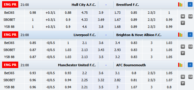 Nhận định, soi kèo Hull City vs Brentford, 21h00 ngày 25/10: Xốc lại tinh thần - Ảnh 1