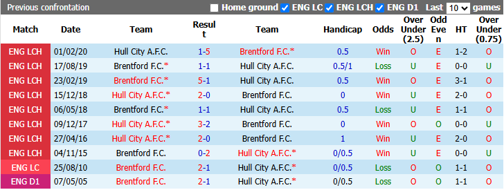 Nhận định, soi kèo Hull City vs Brentford, 21h00 ngày 25/10: Xốc lại tinh thần - Ảnh 4