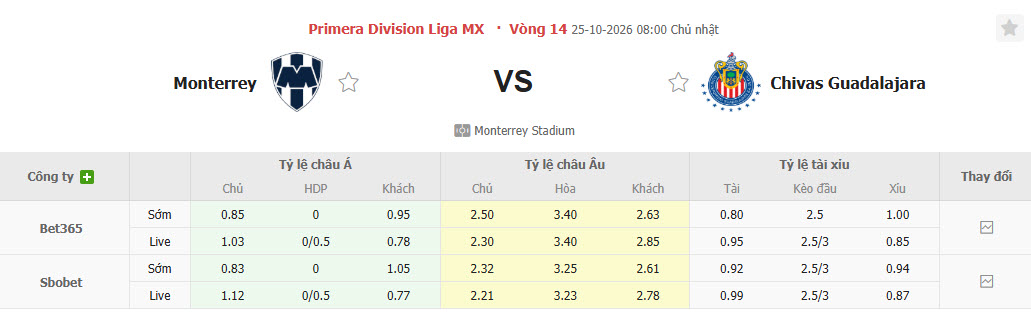 Nhận định, soi kèo Monterrey vs Guadalajara, 07h00 ngày 25/10: Nhảy vọt trên BXH - Ảnh 1