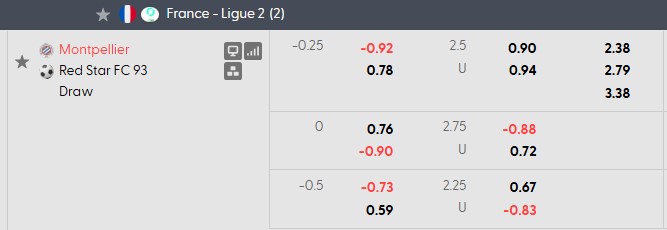 Nhận định, soi kèo Montpellier vs Red Star, 2h45 ngày 27/10: Cân bằng đáng nể - Ảnh 5