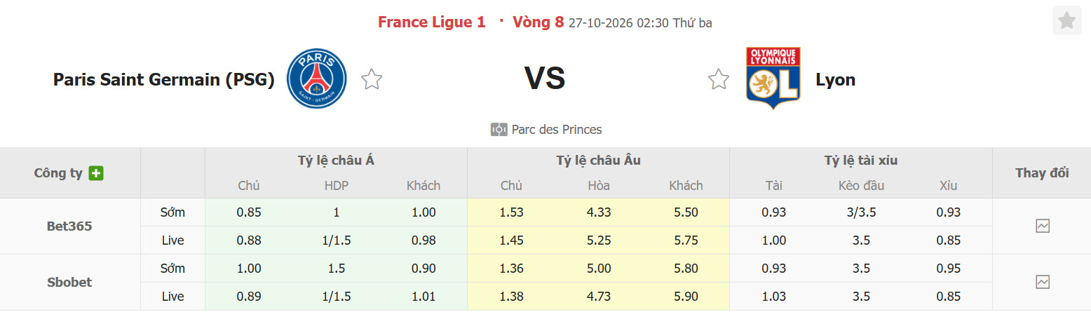 Nhận định, soi kèo PSG vs Lyon, 02h45 ngày 27/10: Trở lại vị trí quen thuộc - Ảnh 2