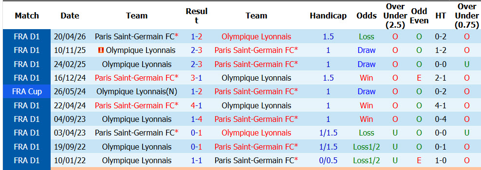 Nhận định, soi kèo PSG vs Lyon, 02h45 ngày 27/10: Trở lại vị trí quen thuộc - Ảnh 5