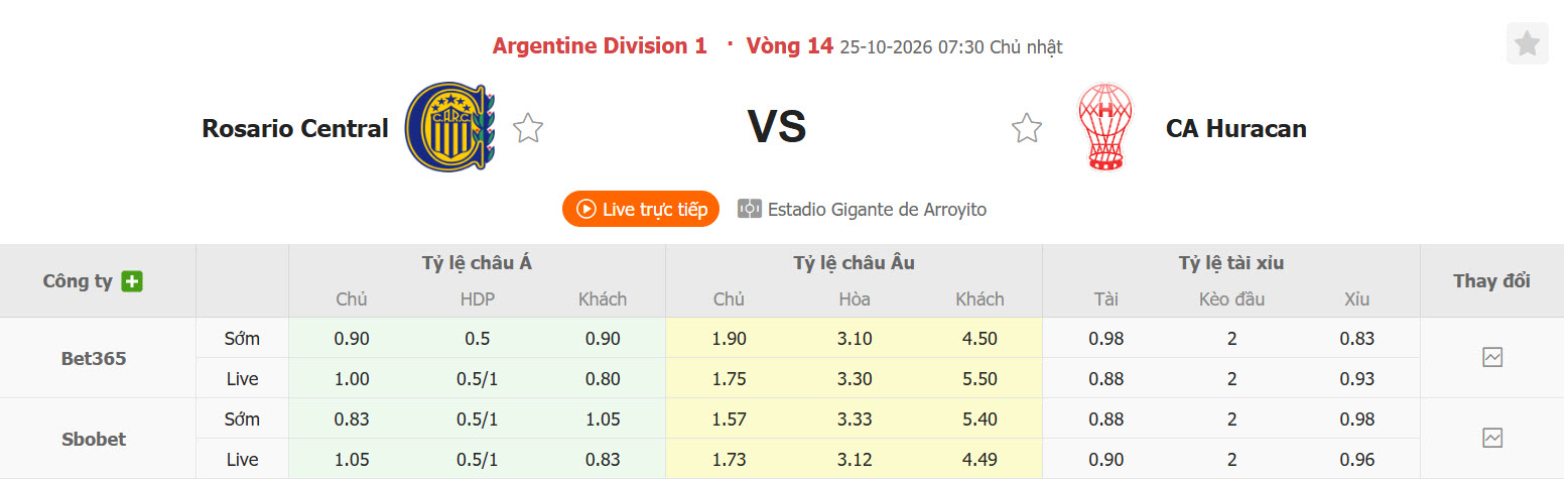 Nhận định, soi kèo Rosario Central vs Huracan, 07h30 ngày 25/10: Cải thiện đối đầu - Ảnh 1