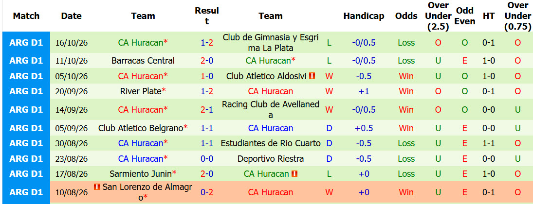 Nhận định, soi kèo Rosario Central vs Huracan, 07h30 ngày 25/10: Cải thiện đối đầu - Ảnh 3