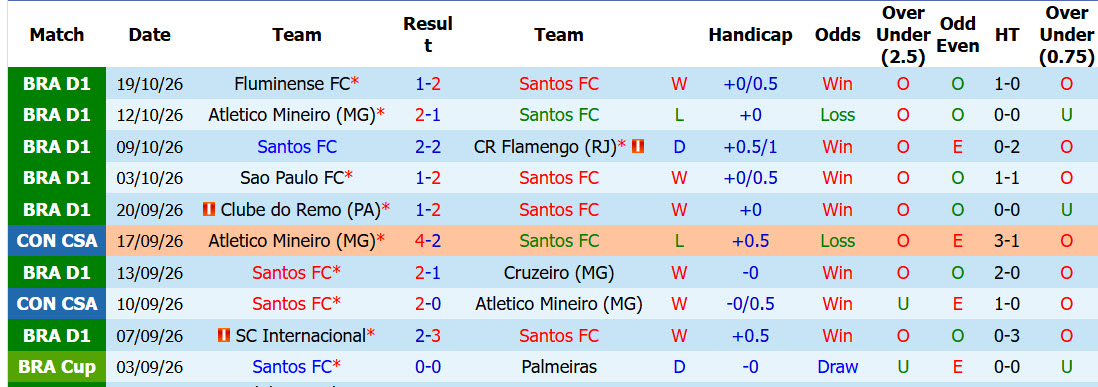 Nhận định, soi kèo Santos vs Bahia, 07h00 ngày 25/10: Trên đà thăng tiến - Ảnh 2