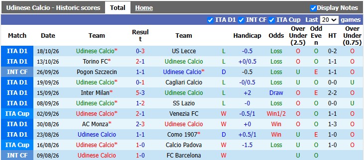 Nhận định, soi kèo Udinese vs AC Milan, 2h45 ngày 26/10: Chủ nhà cùng cực - Ảnh 1