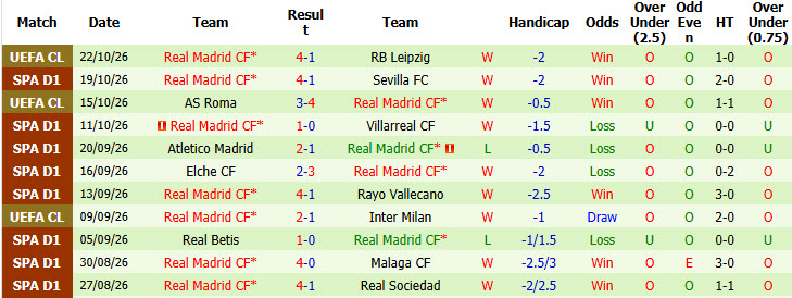 Nhận định, soi kèo Barcelona vs Real Madrid, 03h00 ngày 26/10: Giữ cái đầu lạnh - Ảnh 4