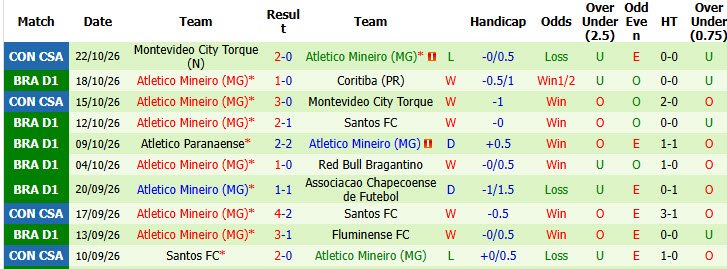 Nhận định, soi kèo Flamengo vs Atletico Mineiro, 06h00 ngày 27/10: Đòi lại ngôi đầu - Ảnh 3