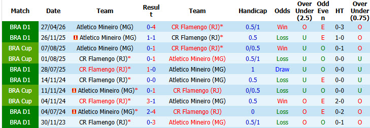 Nhận định, soi kèo Flamengo vs Atletico Mineiro, 06h00 ngày 27/10: Đòi lại ngôi đầu - Ảnh 4