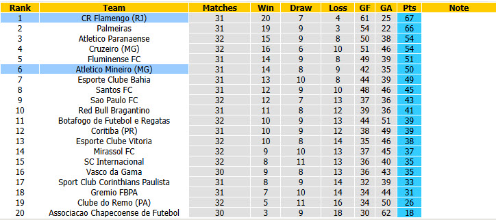 Nhận định, soi kèo Flamengo vs Atletico Mineiro, 06h00 ngày 27/10: Đòi lại ngôi đầu - Ảnh 5