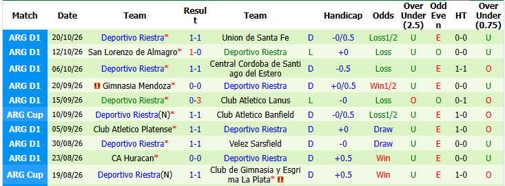 Nhận định, soi kèo Instituto vs Deportivo Riestra, 07h15 ngày 27/10: Hình ảnh đối lập - Ảnh 3