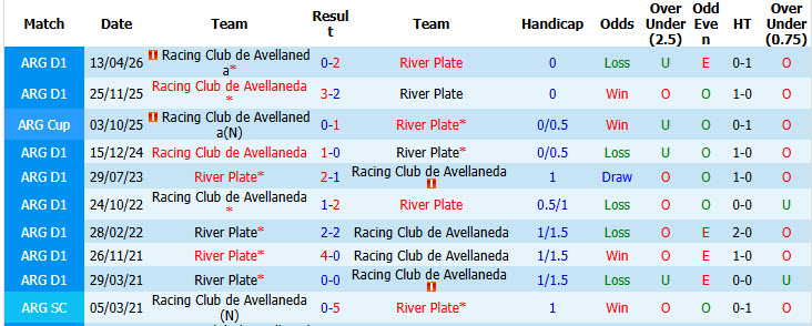 Nhận định, soi kèo River Plate vs Racing, 05h15 ngày 26/10: Xây chắc vị thế - Ảnh 4