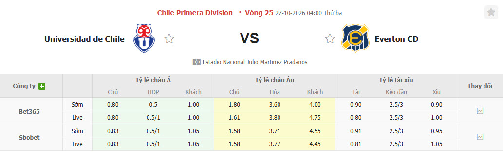 Nhận định, soi kèo Universidad de Chile vs Everton, 06h00 ngày 27/10: Bất ngờ mất điểm - Ảnh 1