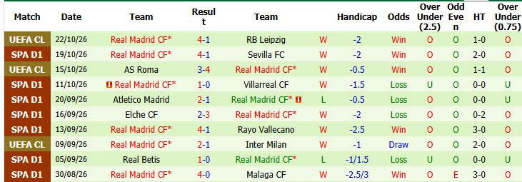 Soi kèo góc Barcelona vs Real Madrid, 03h00 ngày 26/10 - Ảnh 2